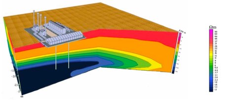 3D resistivity model of the Gulistan area: a dark blue low-resistivity body at about 1.5–3 km depth, with a geothermal power station and two wells drawn above it